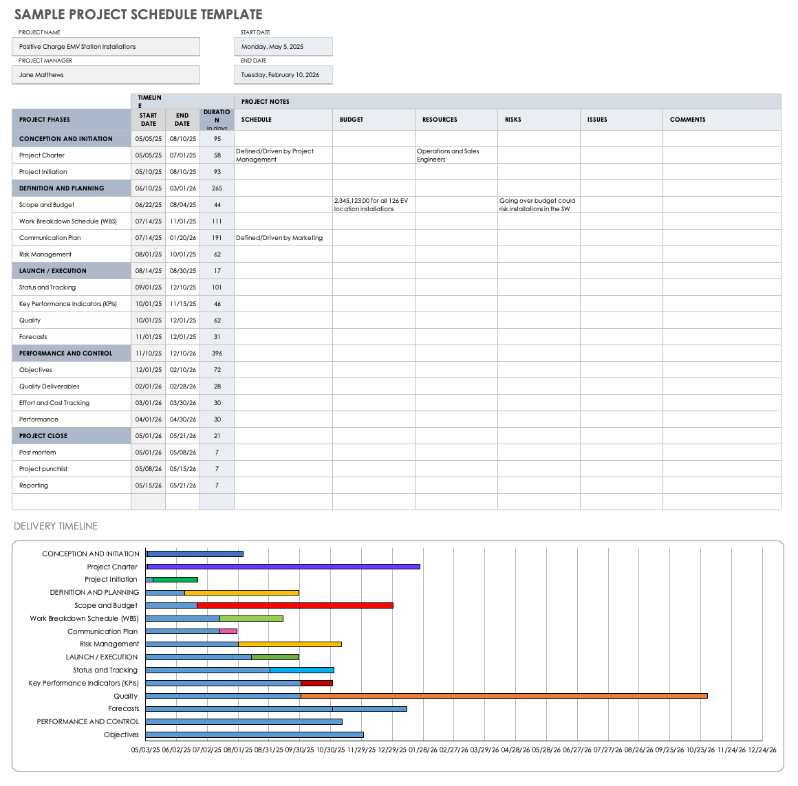 Sample Project Schedule Template