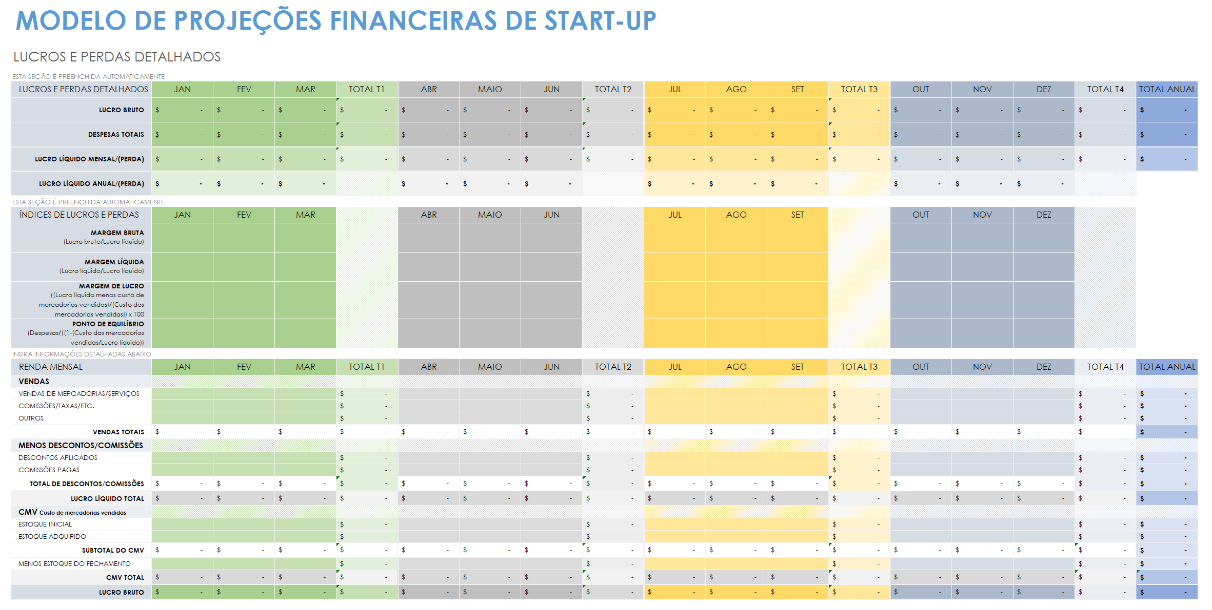 modelo de projeções financeiras de inicialização