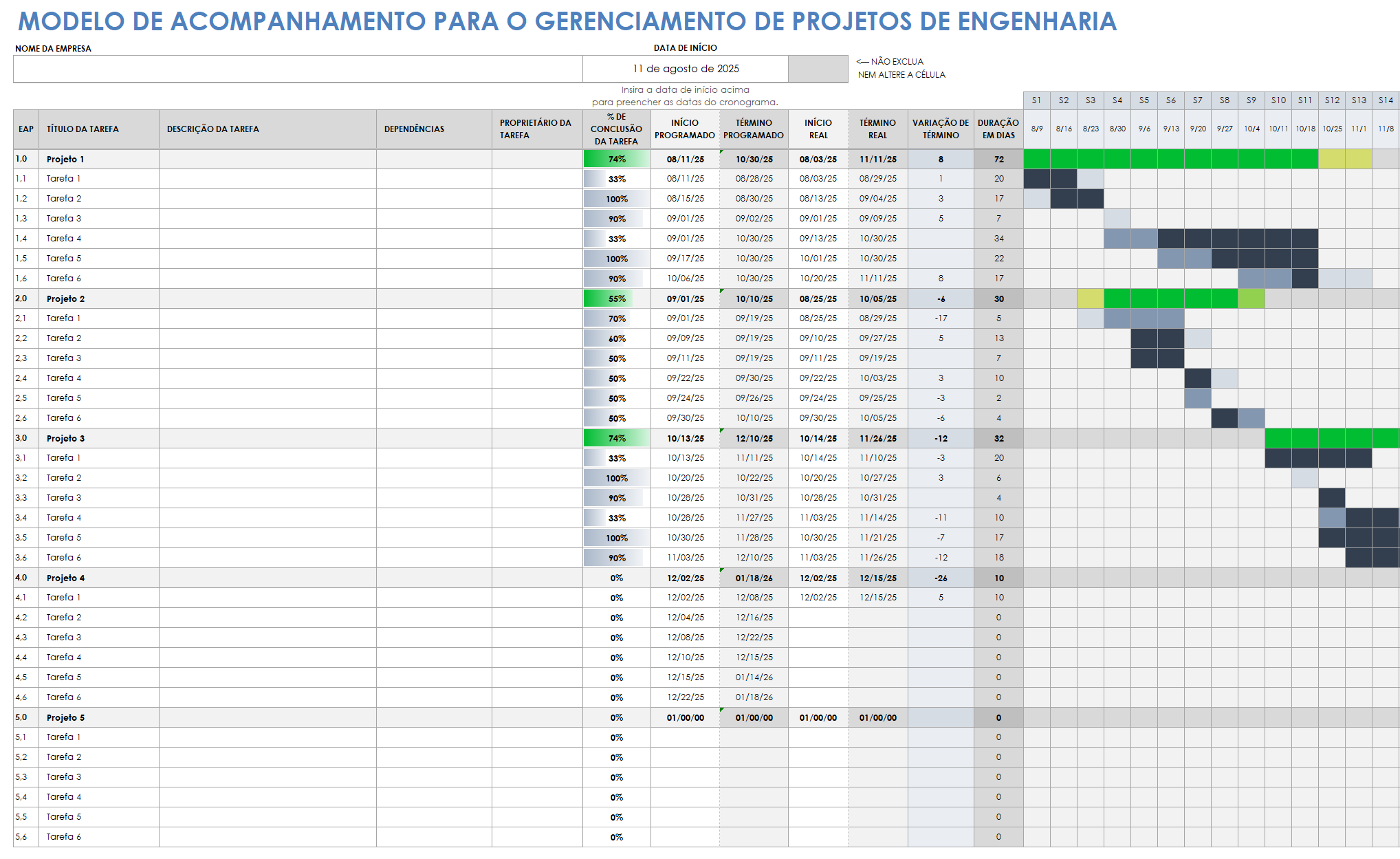 modelo de acompanhamento de gerenciamento de projetos de engenharia