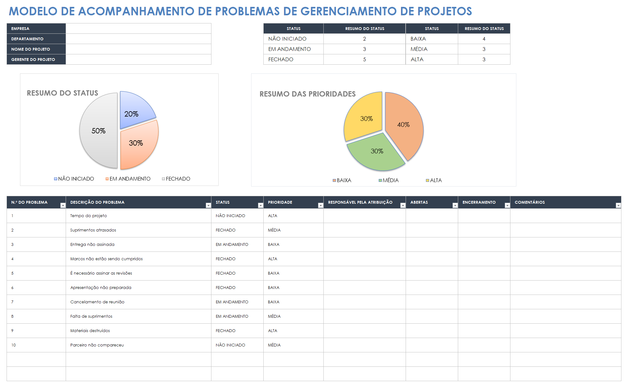 Acompanhamento de problemas de gerenciamento de projetos