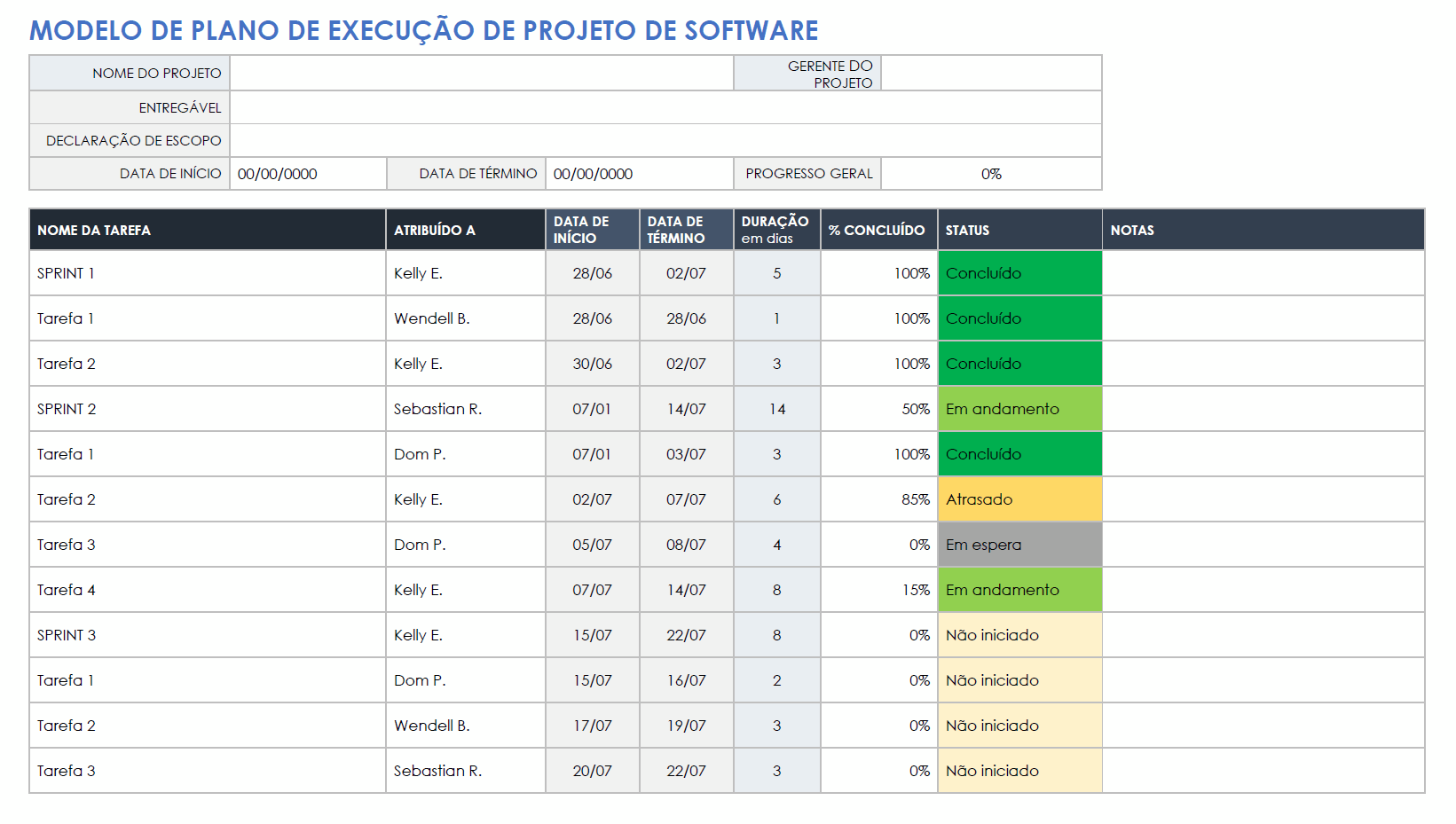 Plano de Execução de Projeto de Software