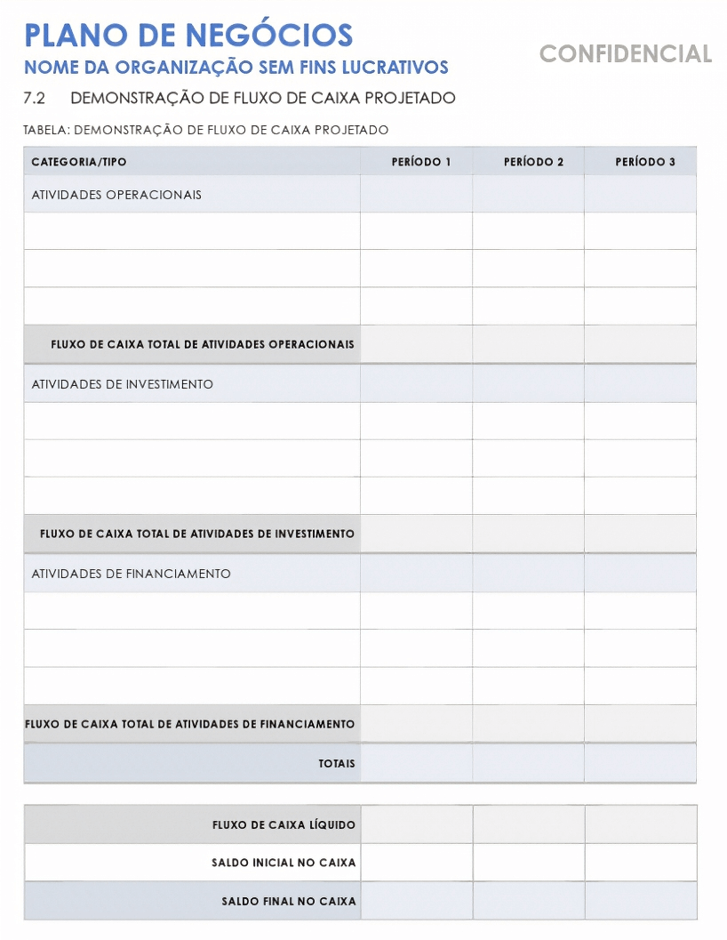  Modelo de plano de negócios para organizações sem fins lucrativos para preencher as lacunas