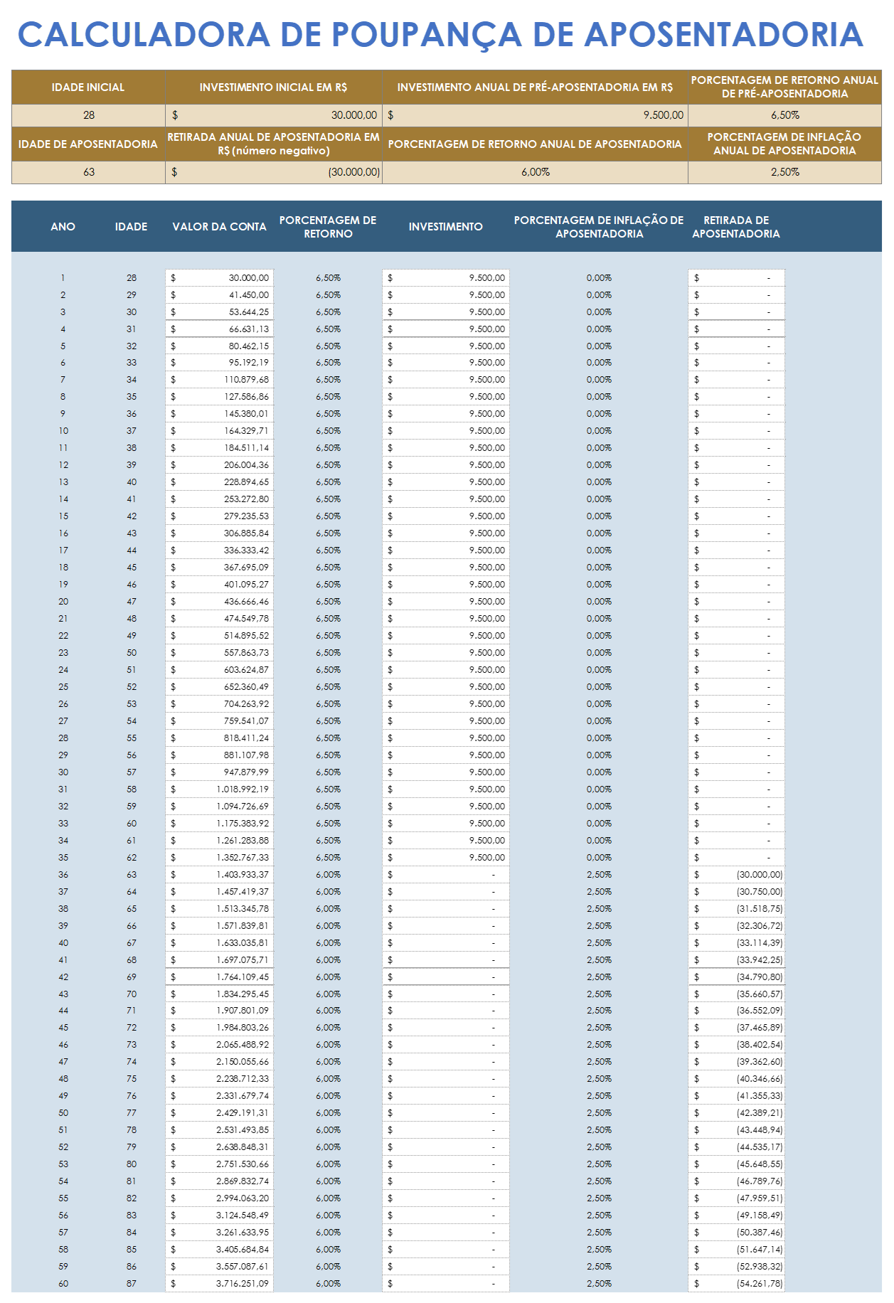 Modelo de calculadora de poupança para aposentadoria