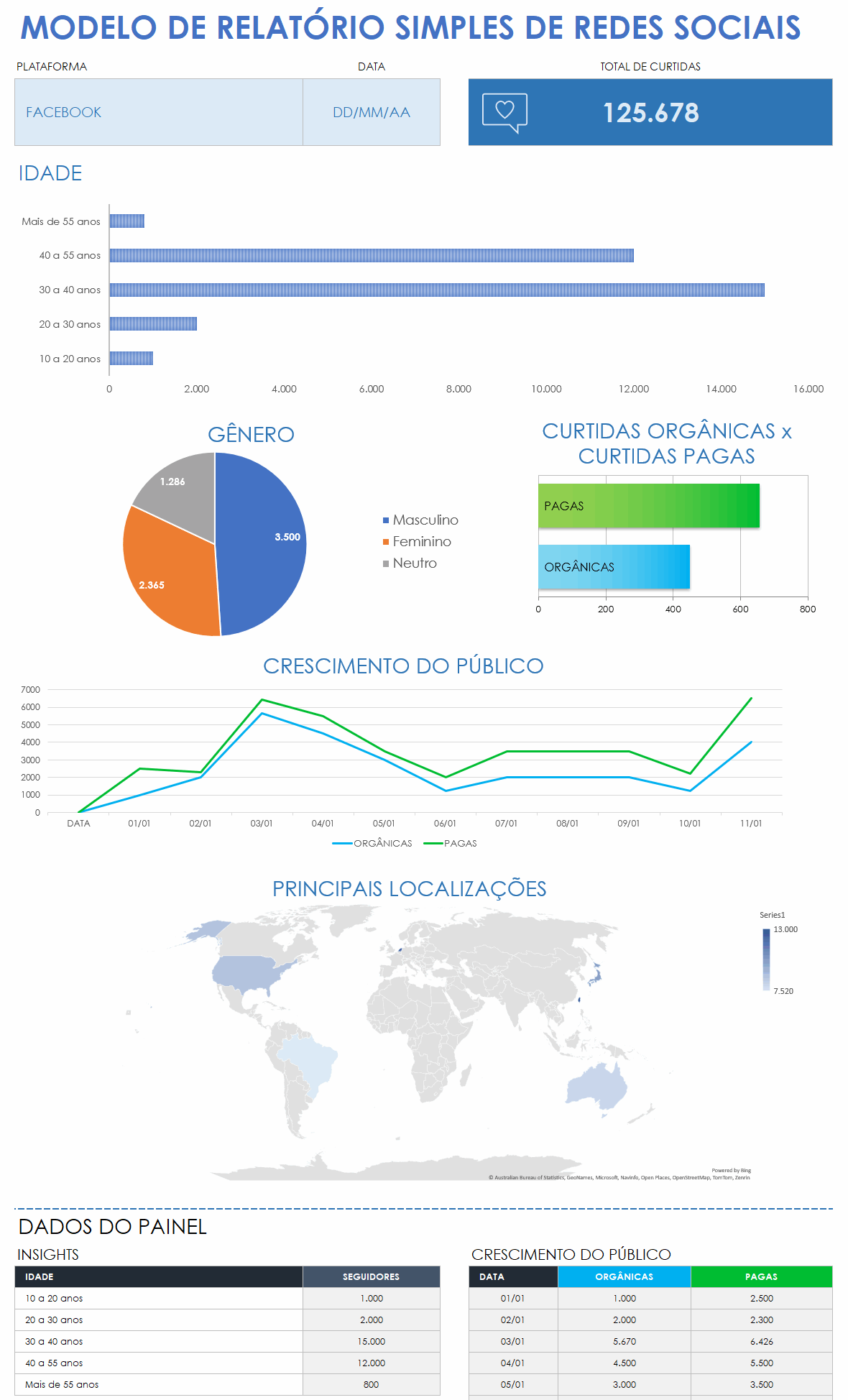 Modelo simples de relatório de mídia social