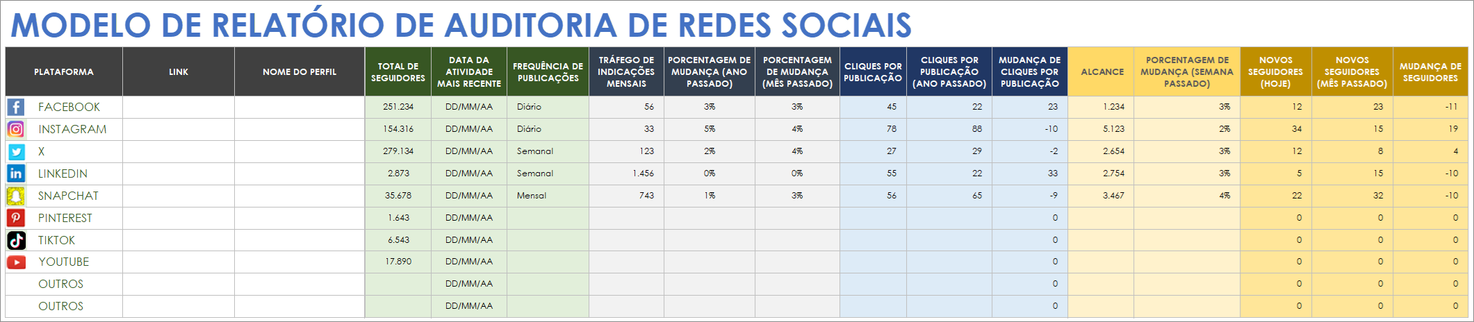 Modelo de relatório de auditoria de mídia social