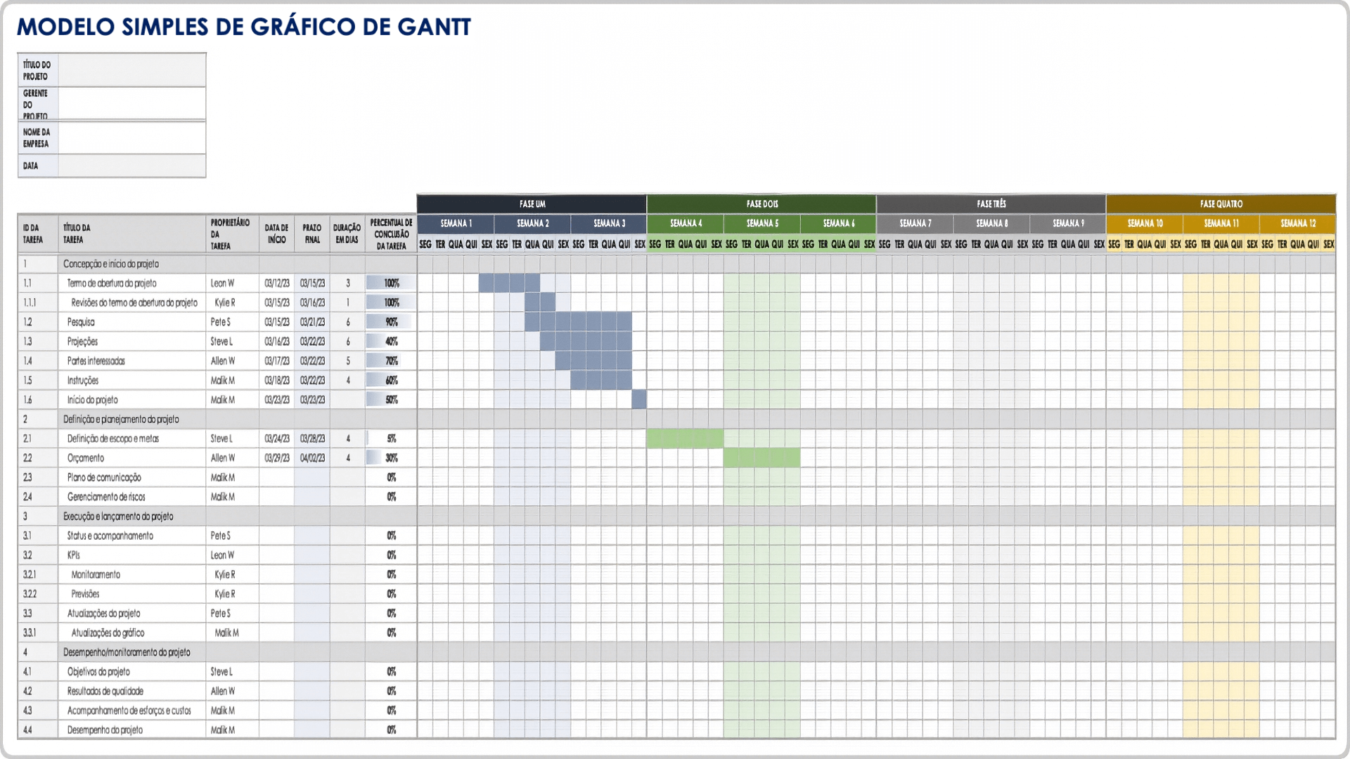 Modelo de gráfico de Gantt simples