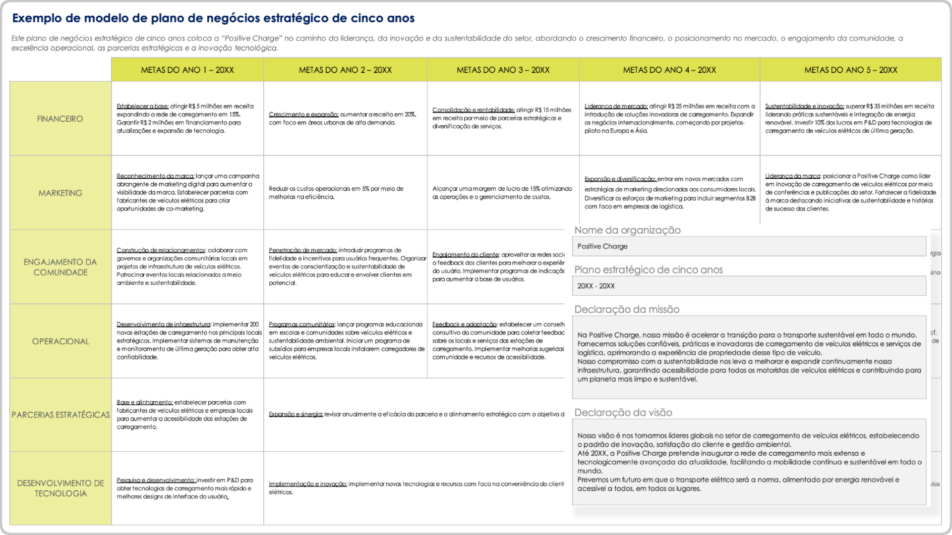  Exemplo de modelo de plano de negócios estratégico de 5 anos