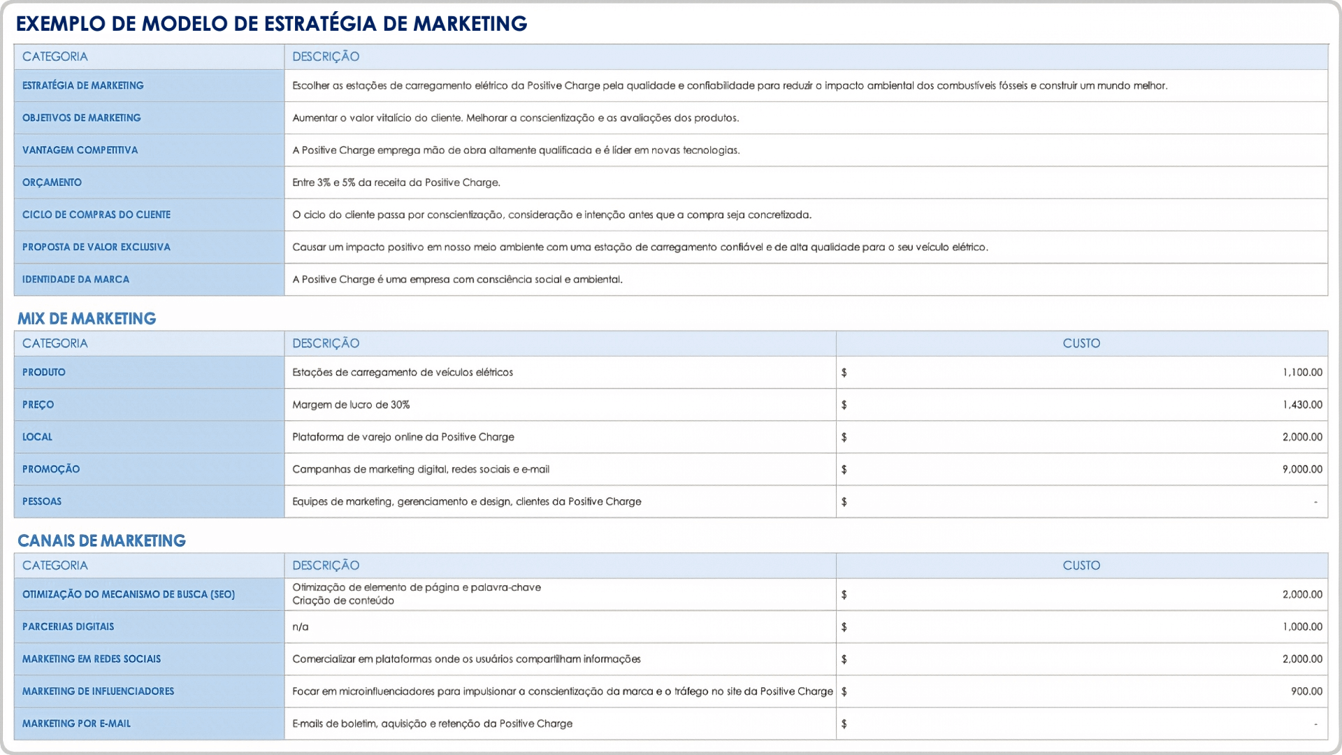  exemplo de modelo de estratégia de marketing