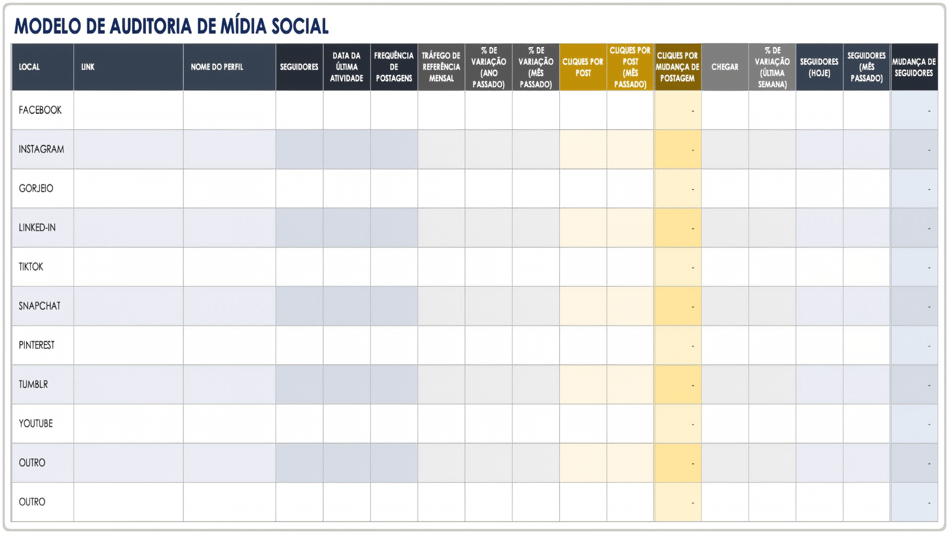  Modelo de auditoria de mídia social