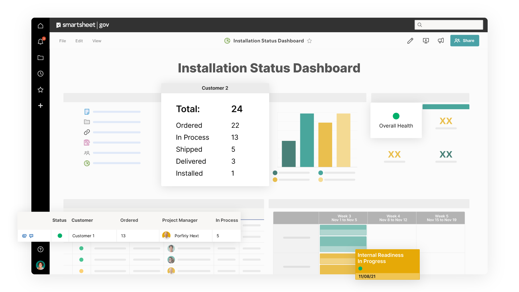 Gov Lodestar Dashboard