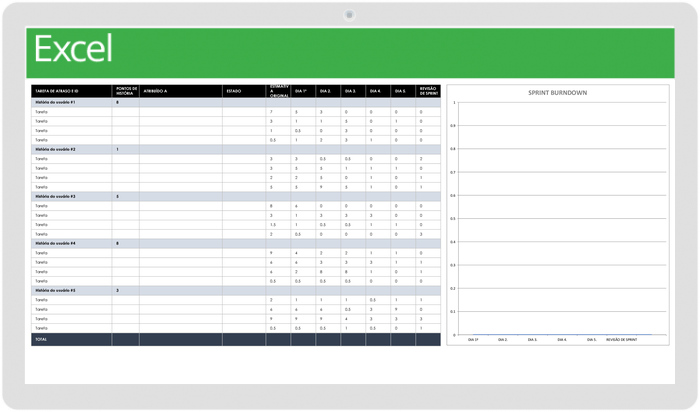  Gráfico Burndown do Modelo de Backlog do Agile Sprint