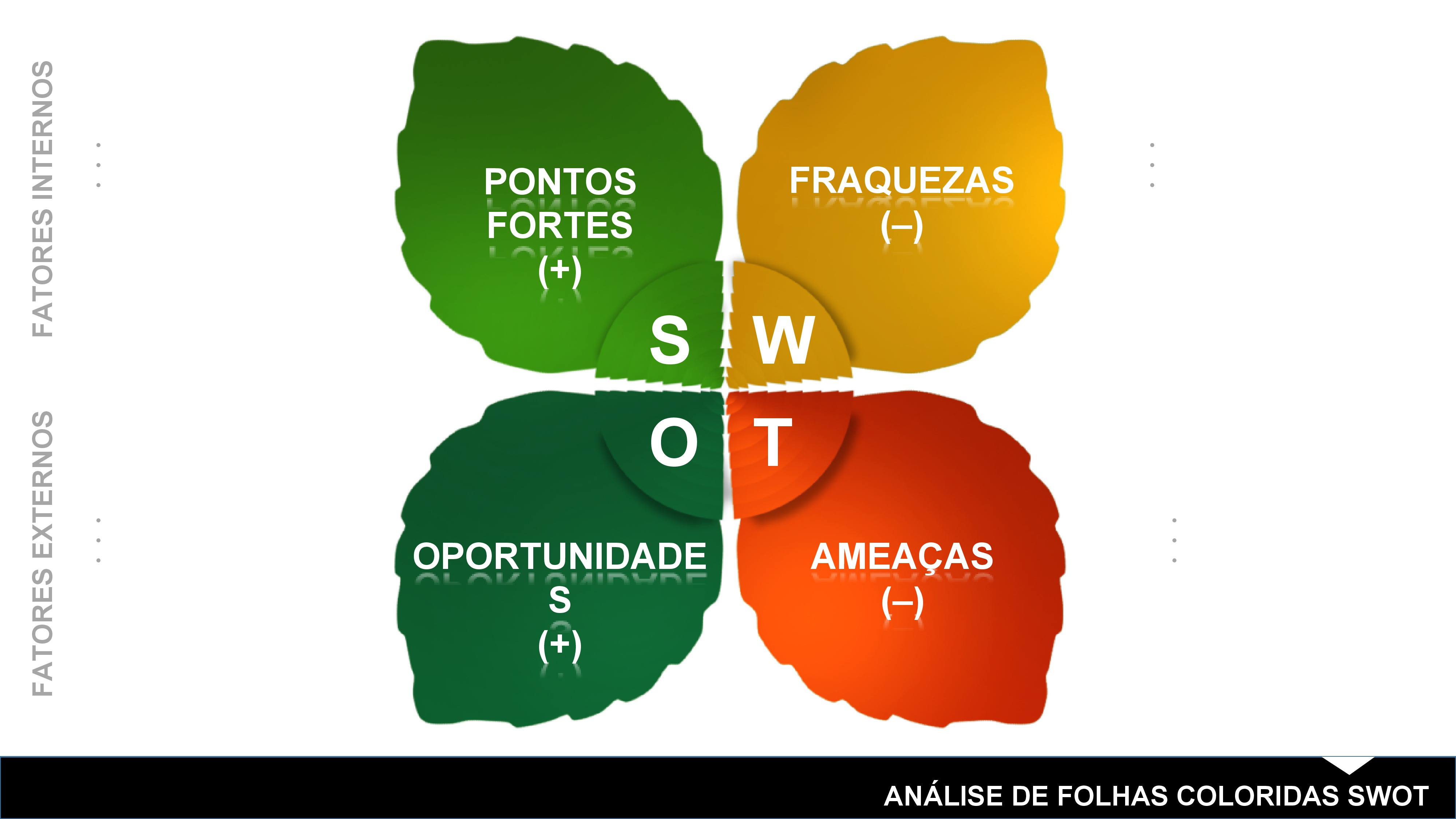 Análise SWOT de Folhas Coloridas