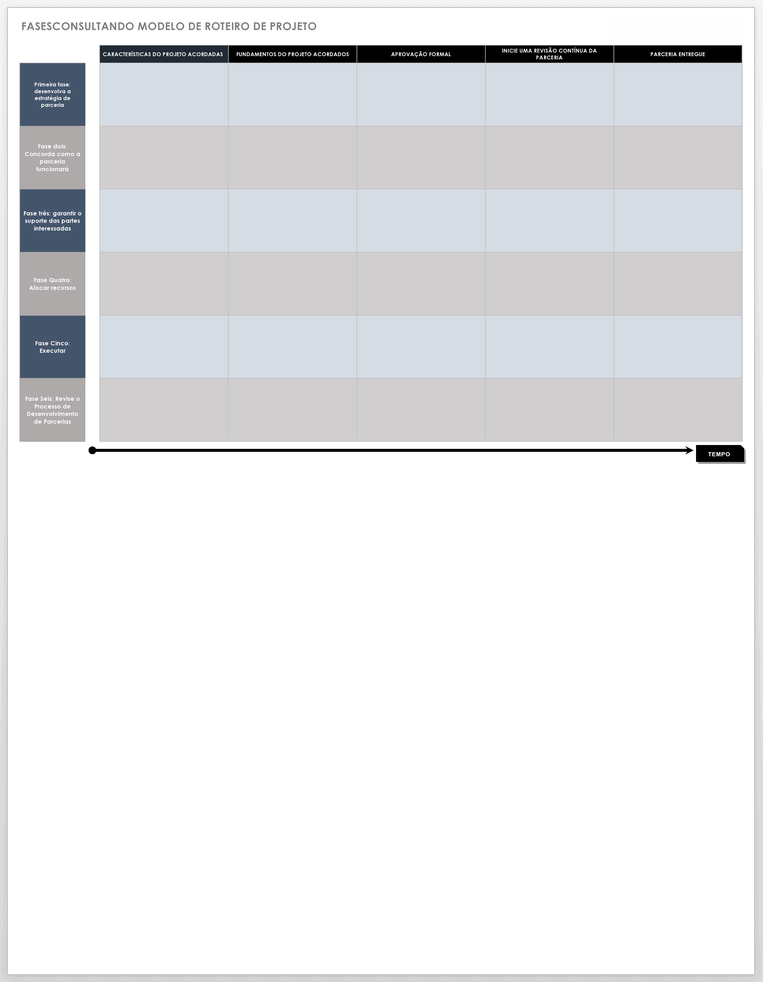  Modelo de roteiro de projeto de consultoria