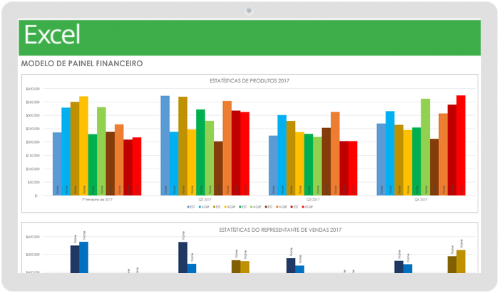 Financial Dashboard - PT