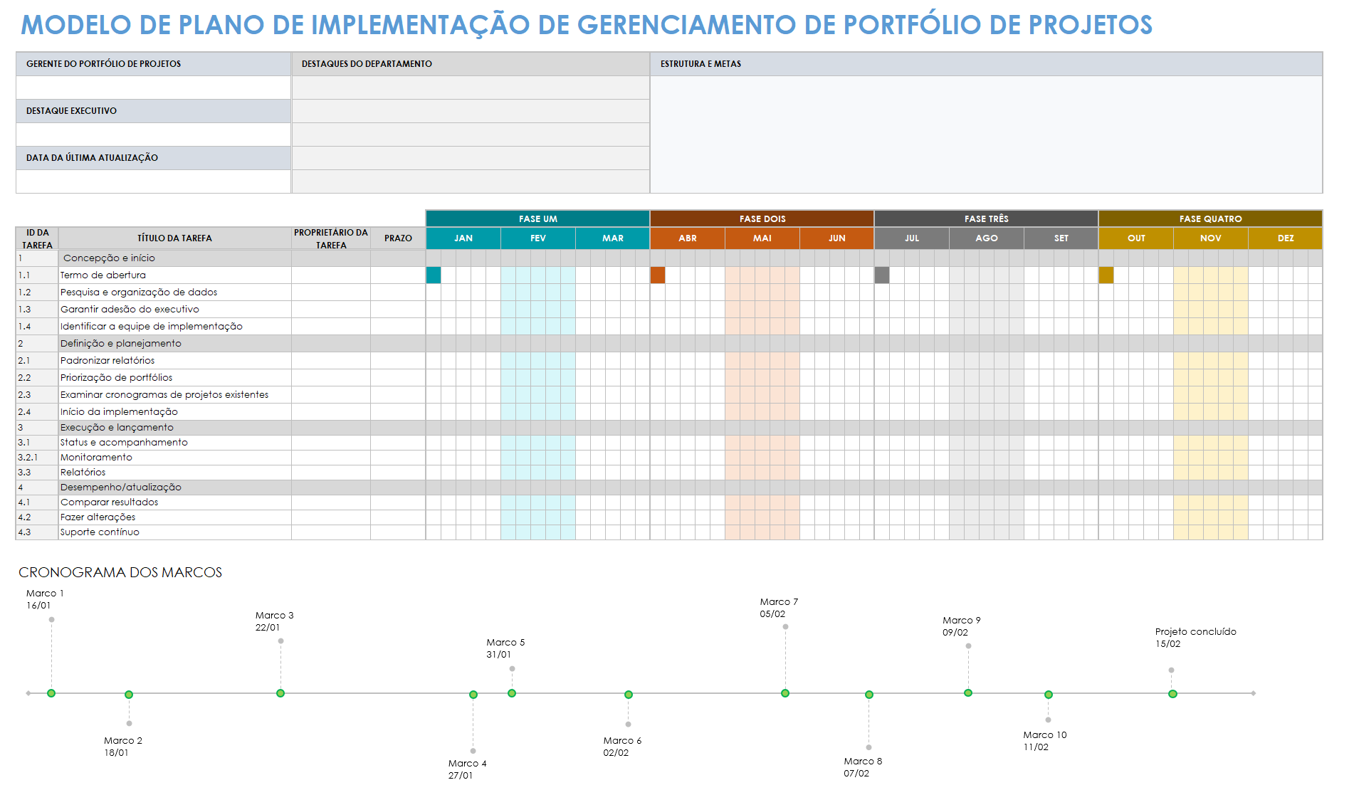 Modelo de plano de implementação de gerenciamento de portfólio de projetos